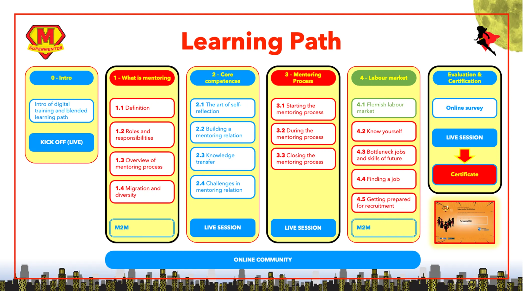 Learning Path SUPER MENTOR PROJECT