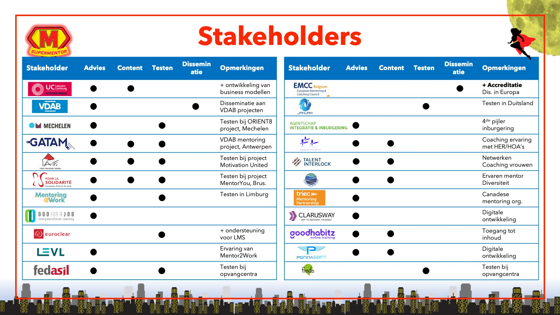 Stakeholders Supermentor Project